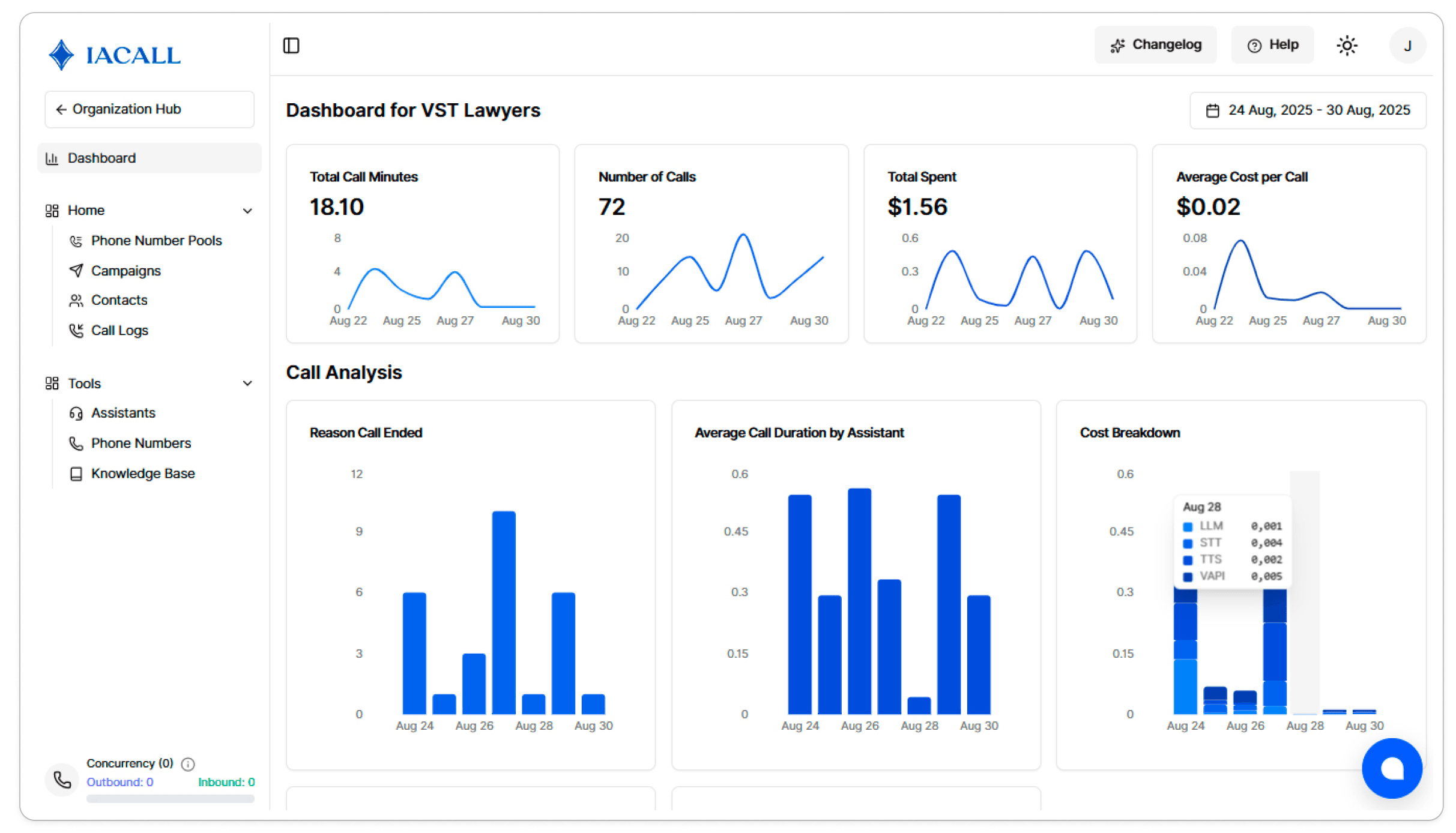 analytics demonstration